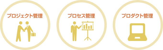 プロジェクト管理、プロセス管理、プロダクト管理