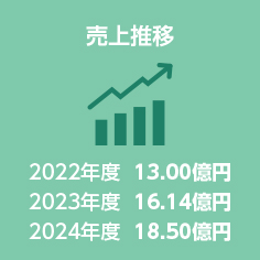 売上推移