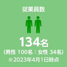 従業員数