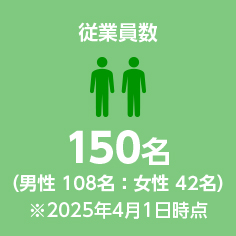 従業員数
