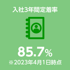 入社3年間定着率