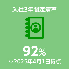 入社3年間定着率