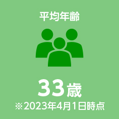平均年齢