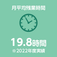 月平均残業時間