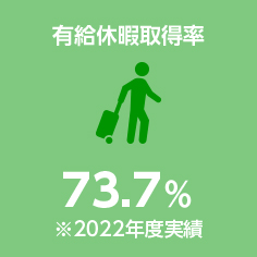 有給休暇取得率
